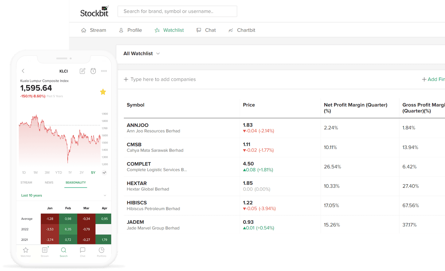 Stockbit hero image