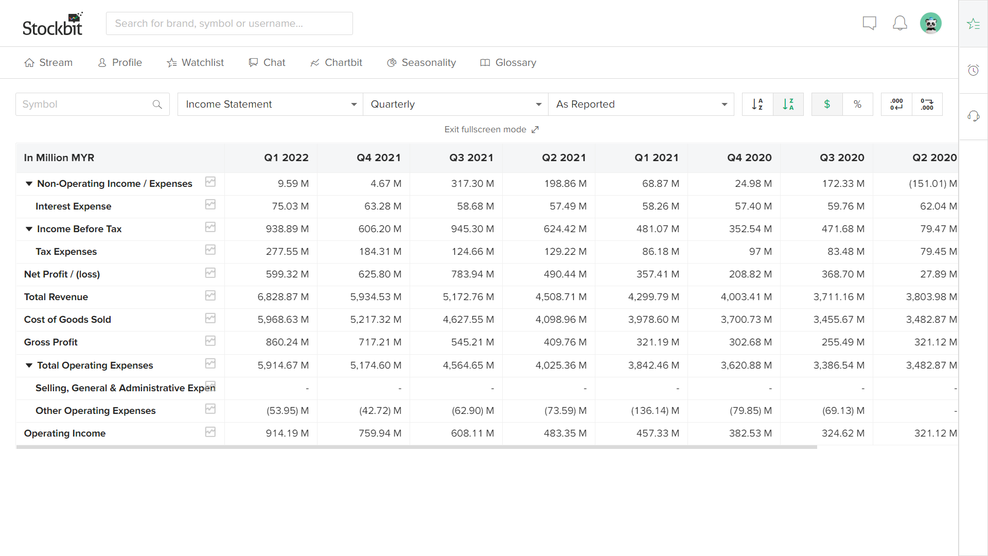 Financial Information