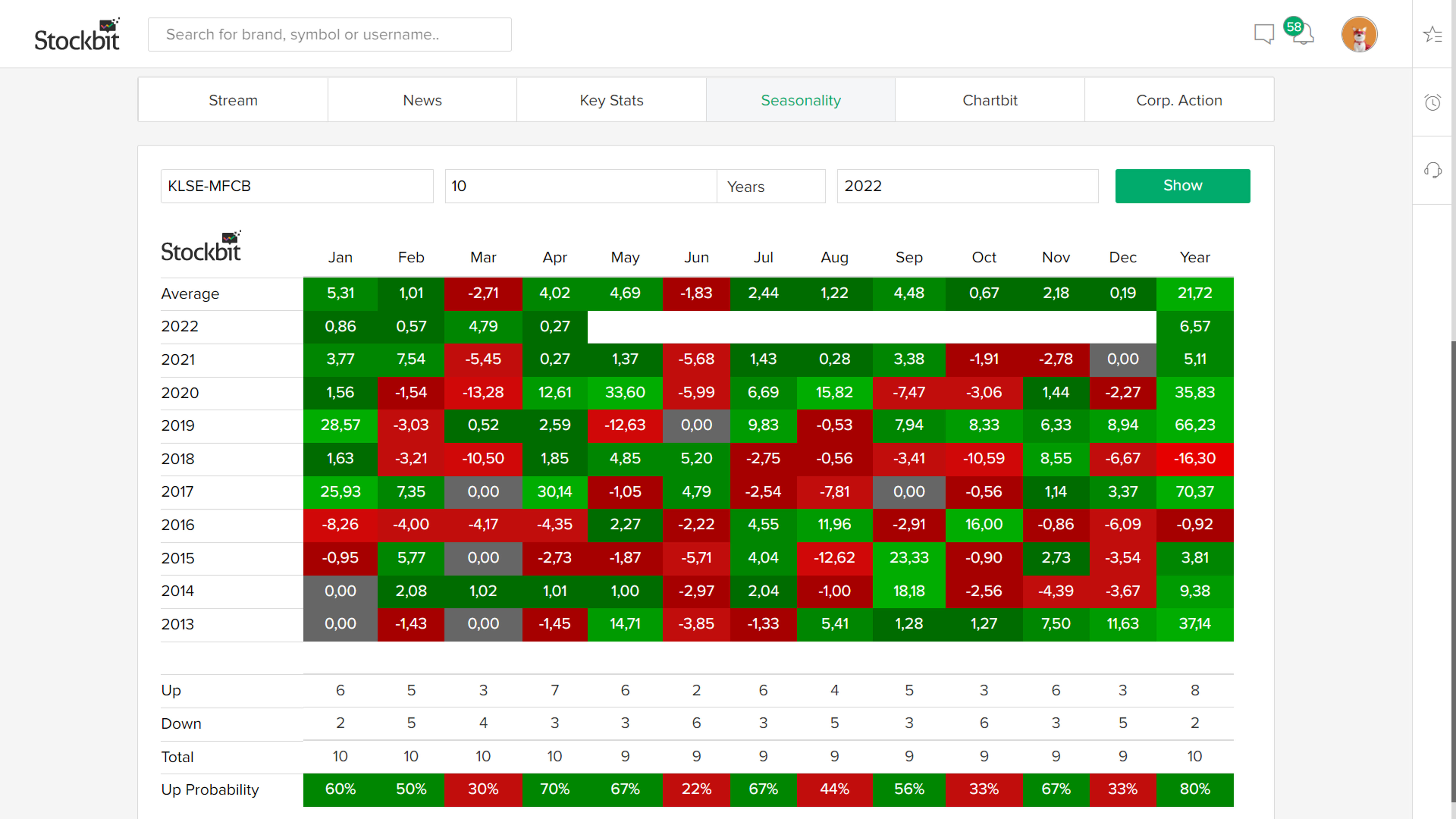 Seasonality