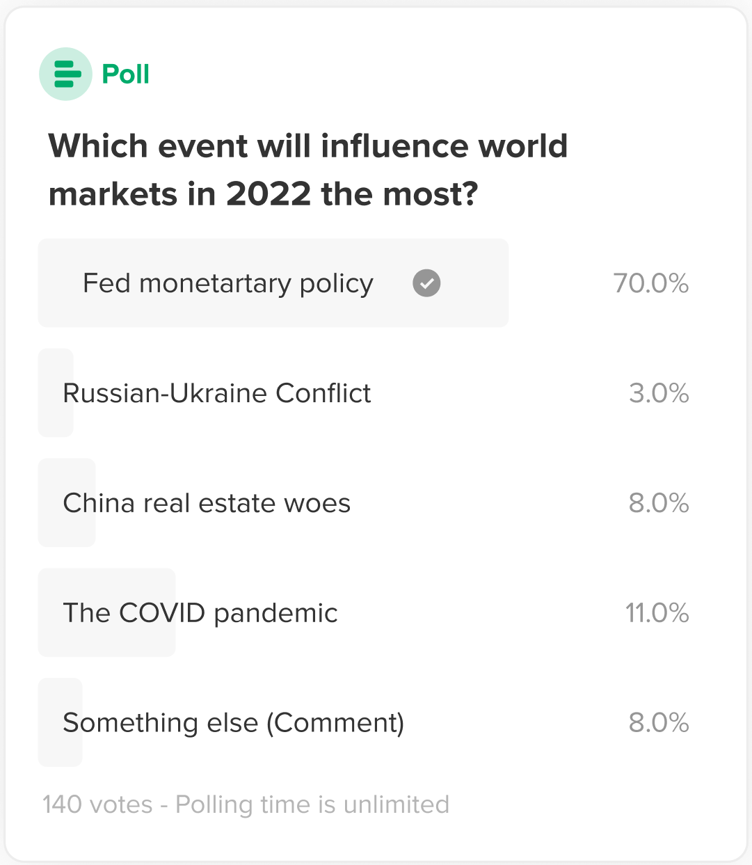 Polling